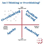 Overthinking Problem Solution